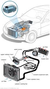 See B3125 repair manual